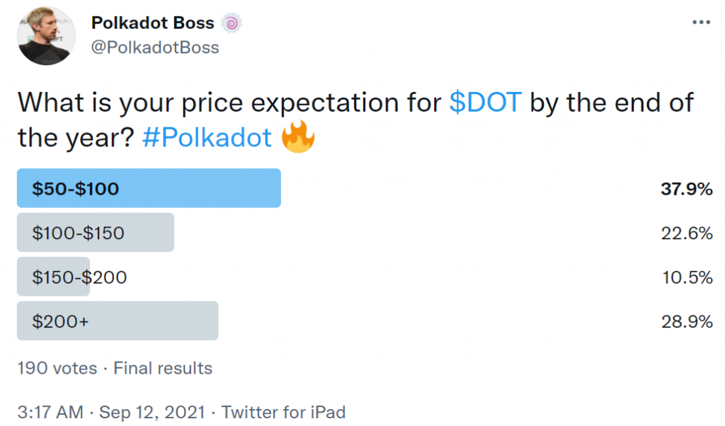 A tweet from the Polkadot Boss that is asking about price expectation.